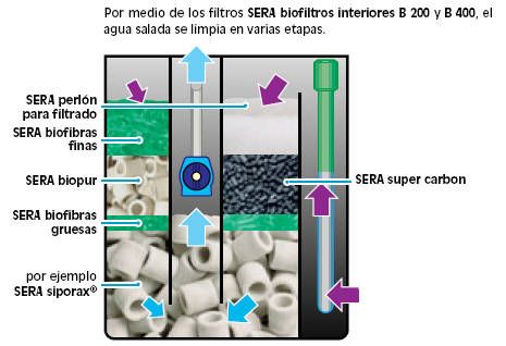 conexion de agua dulce para rve