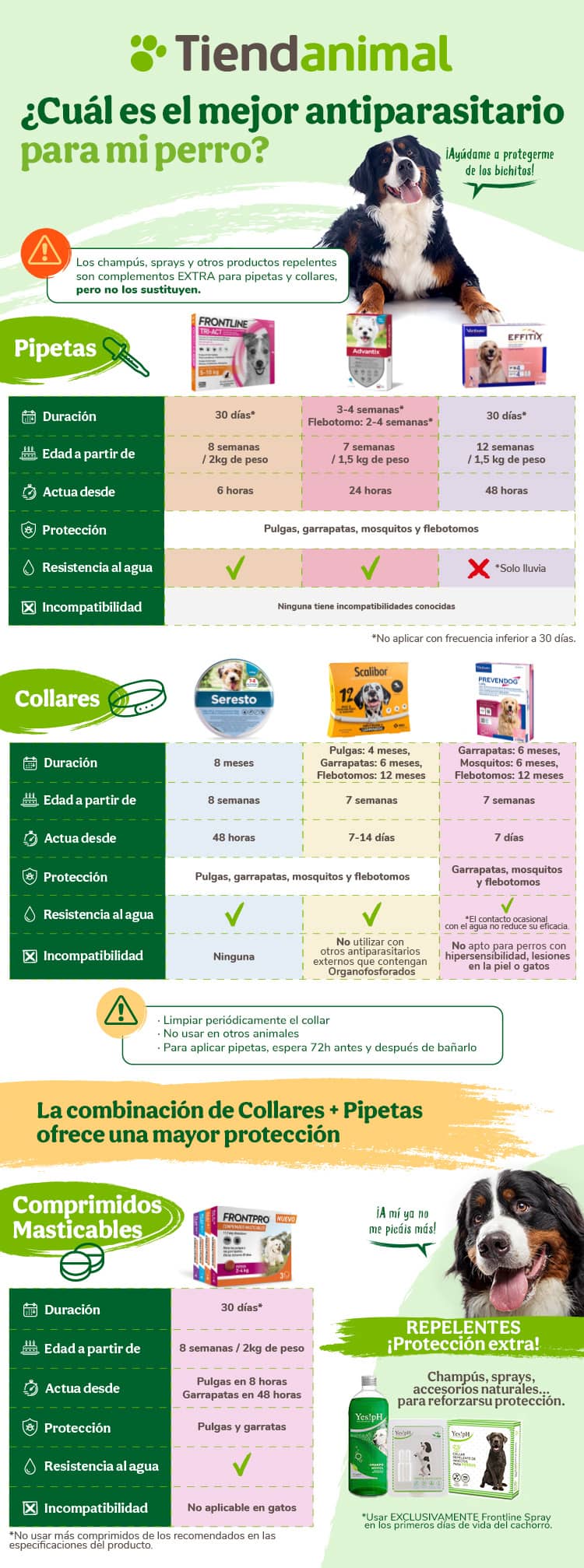 Que Antiparasitario Es El Mejor