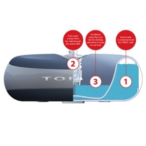 Estructura del bebedero automático Torus