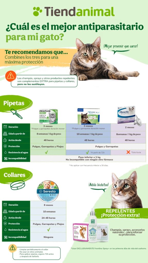  mejor antiparasitario para los gatos