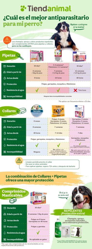 Top 65+ imagen receta casera para quitar las pulgas a los perros