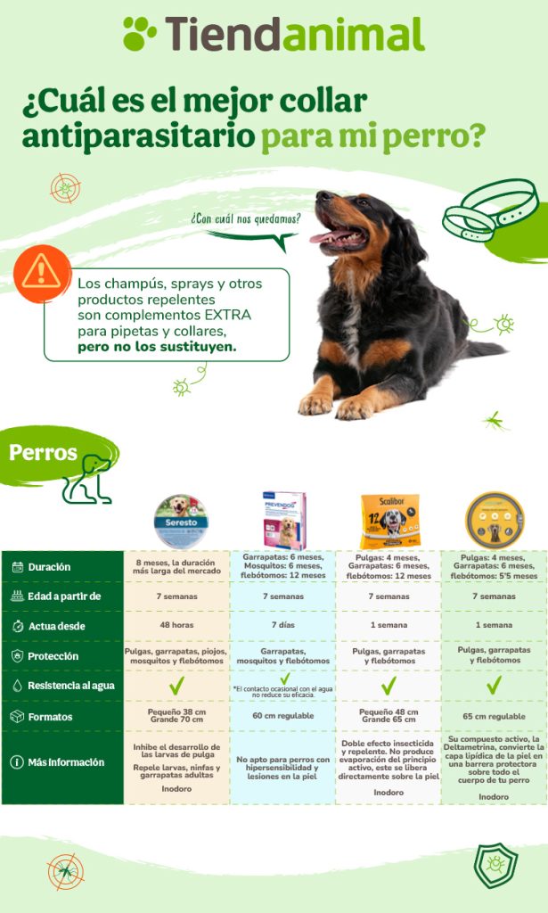 Mejores collares antiparasitarios para perros