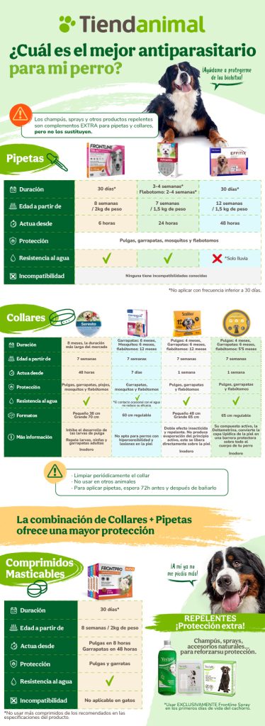 Cuál es mejor antiparasitario para tu perro