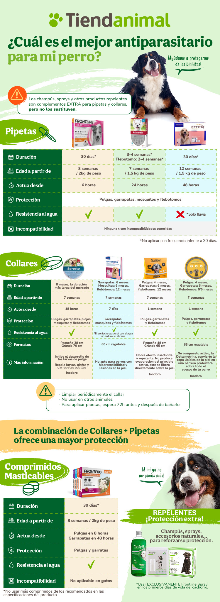 Repelente Natural de Pulgas para Perros en Amigales Chile