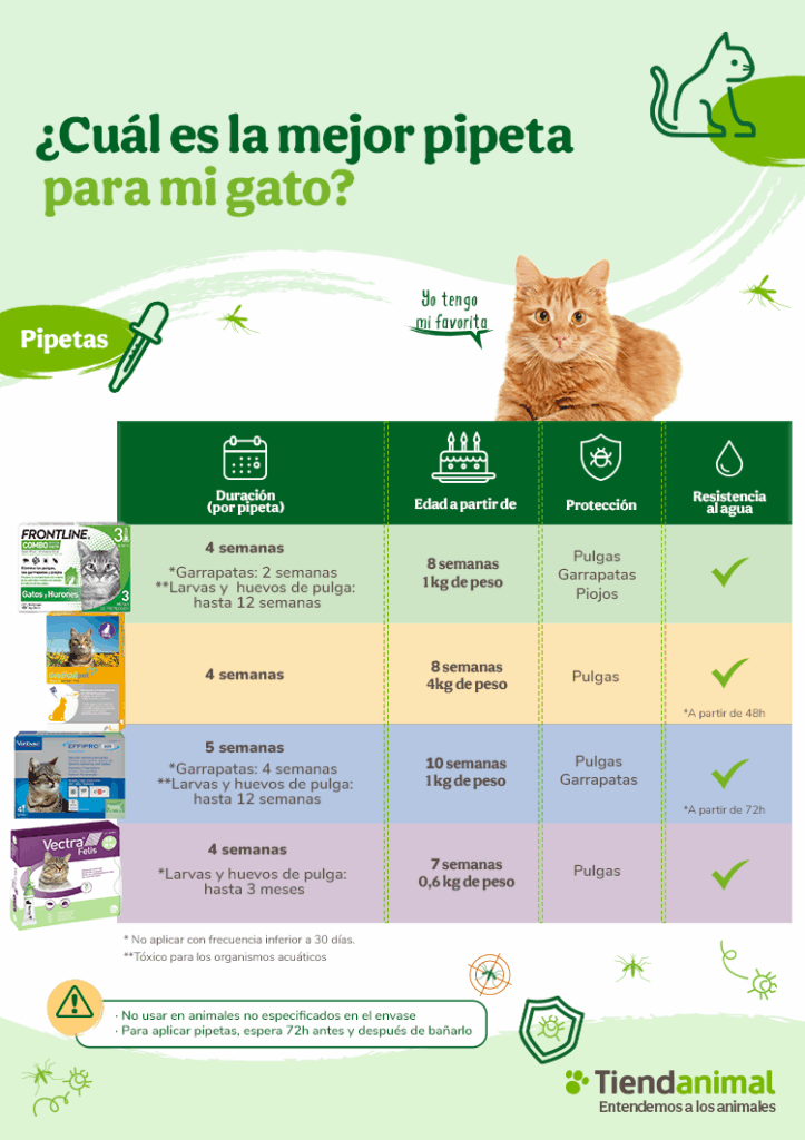 mejores pipetas para gatos