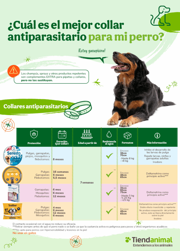 mejores collares antiparasitarios perros