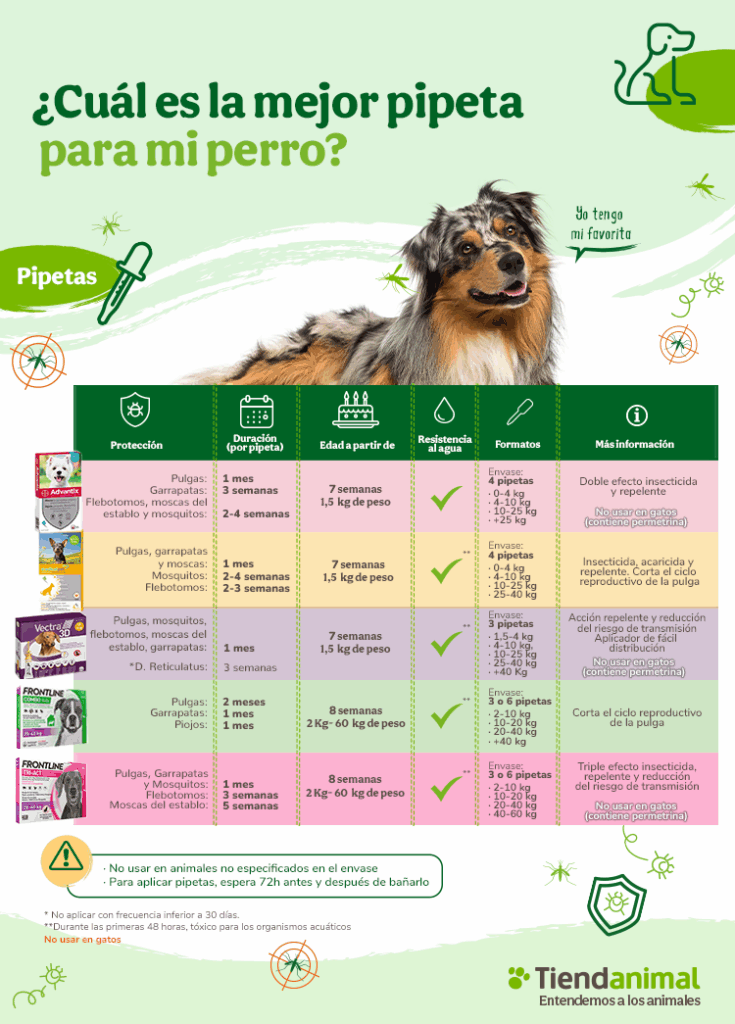 mejores pipetas perros