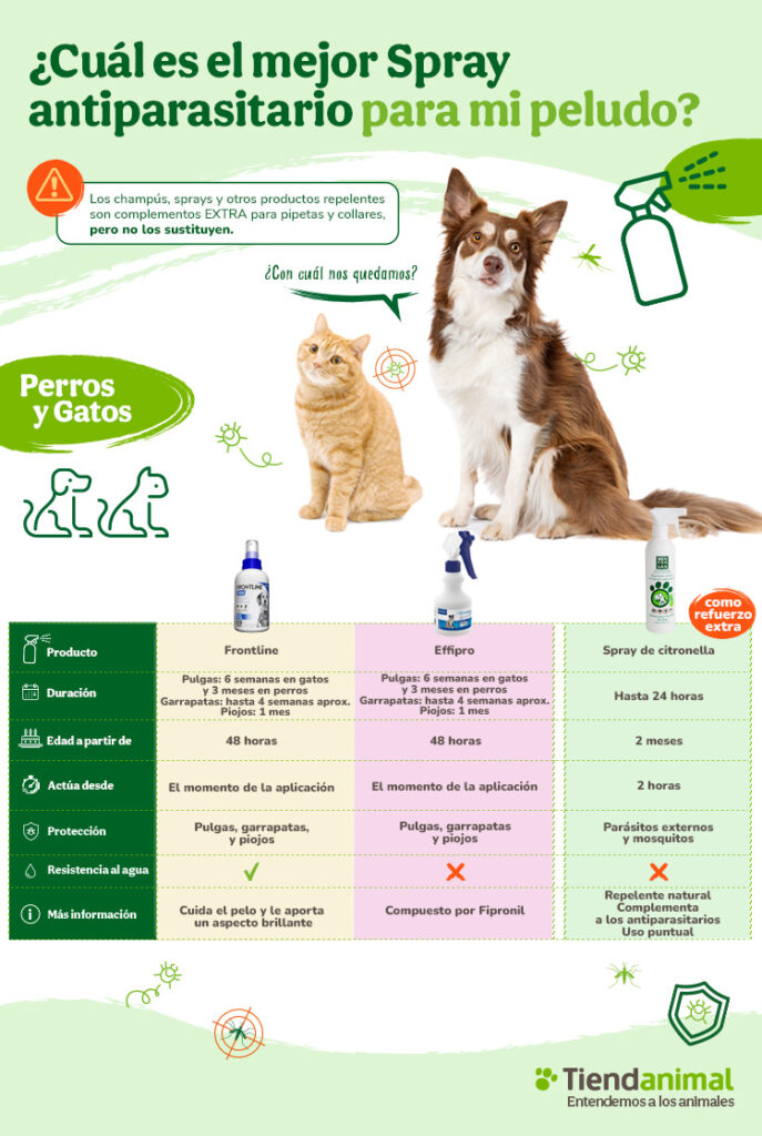 Mejores sprays antiparasitarios para perros y gatos