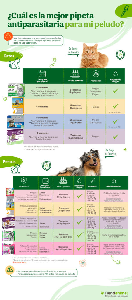 Mejores pipetas antiparasitarias