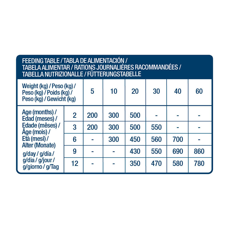 Nath Puppy Medium Maxi Pollo Pienso para Perros thumbnail