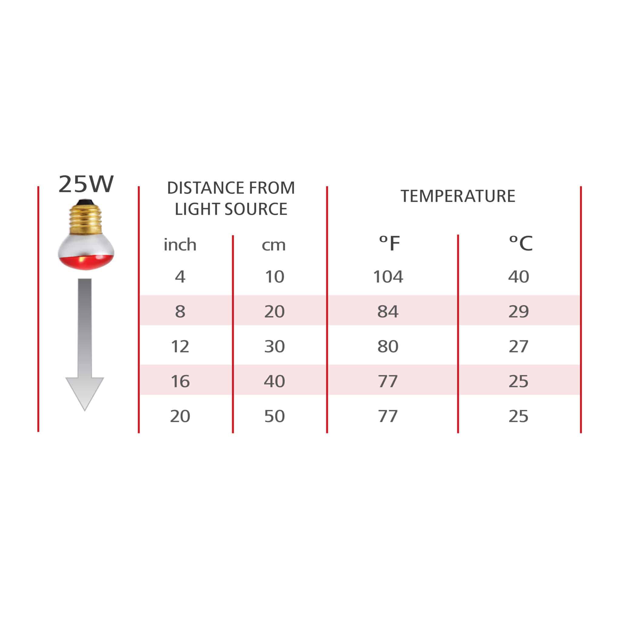 Bombilla infrarroja para p&aacute;jaros Hari Vision, 25 W, , large Imagen numero 3