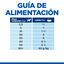 363 g Hill's Science Plan Perfect Digestion Adult Pollo lata para perros, , large indicador imagen numero 4