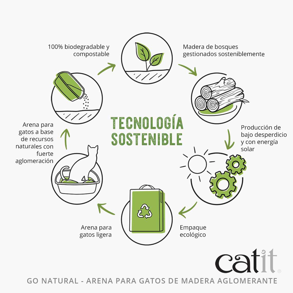 Arena para Gatos Aglomerante de Madera Catit Go Natural, Lavanda, , large Imagen numero 5