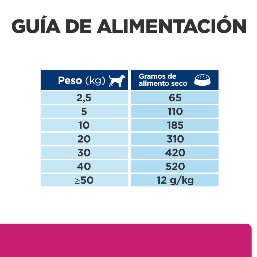 10 kg Hill's Prescription Diet Gastrointestinal Biome Pollo pienso para perros, , large Imagen numero 15