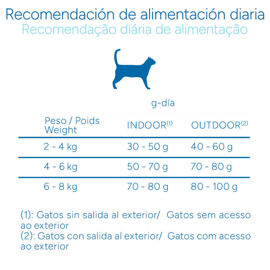 Criadores Cient&iacute;fico Adulto Esterilizado Pollo pienso para gatos, , large Imagen numero 9