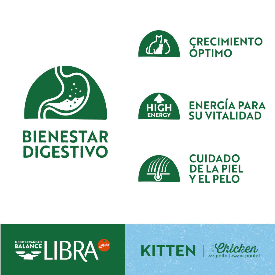 Libra Kitten Pollo pienso para gatos thumbnail