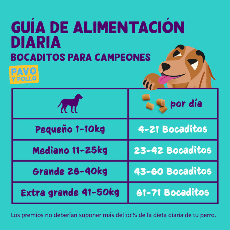 Edgard &amp; Cooper Bocaditos Mini de Pavo y Pollo para perros thumbnail