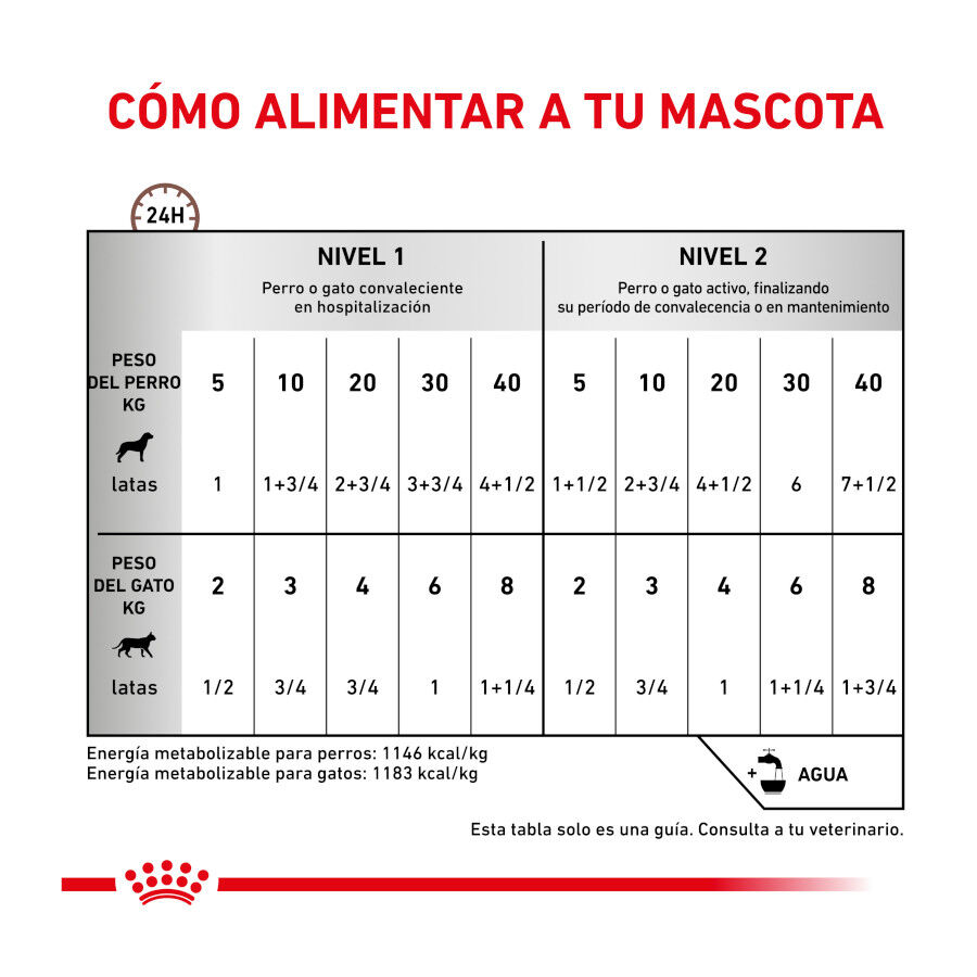 Royal Canin Veterinary Recovery lata para perros y gatos thumbnail