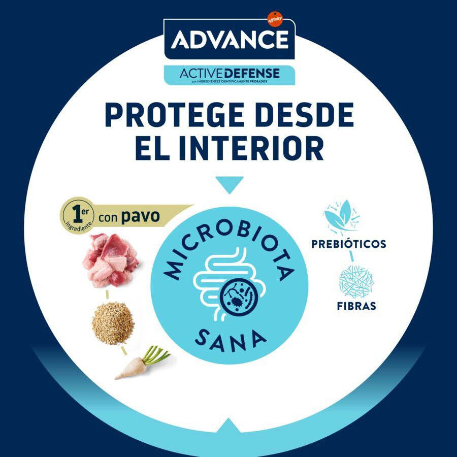 Advance Sterilized Hairball Pavo y Cebada pienso para gatos thumbnail