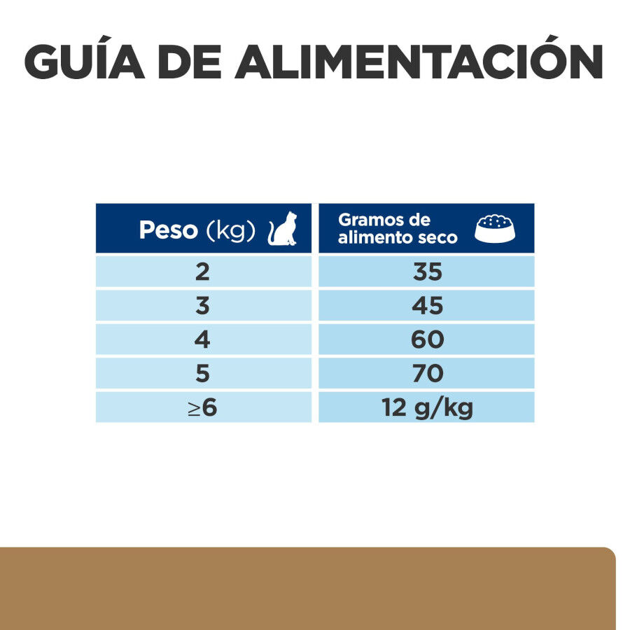 1.5 kg Hill's Prescription Diet Mobility j/d pienso para gatos, , large Imagen numero 11