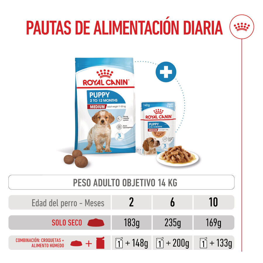 Royal Canin Puppy Medium pienso para cachorros thumbnail