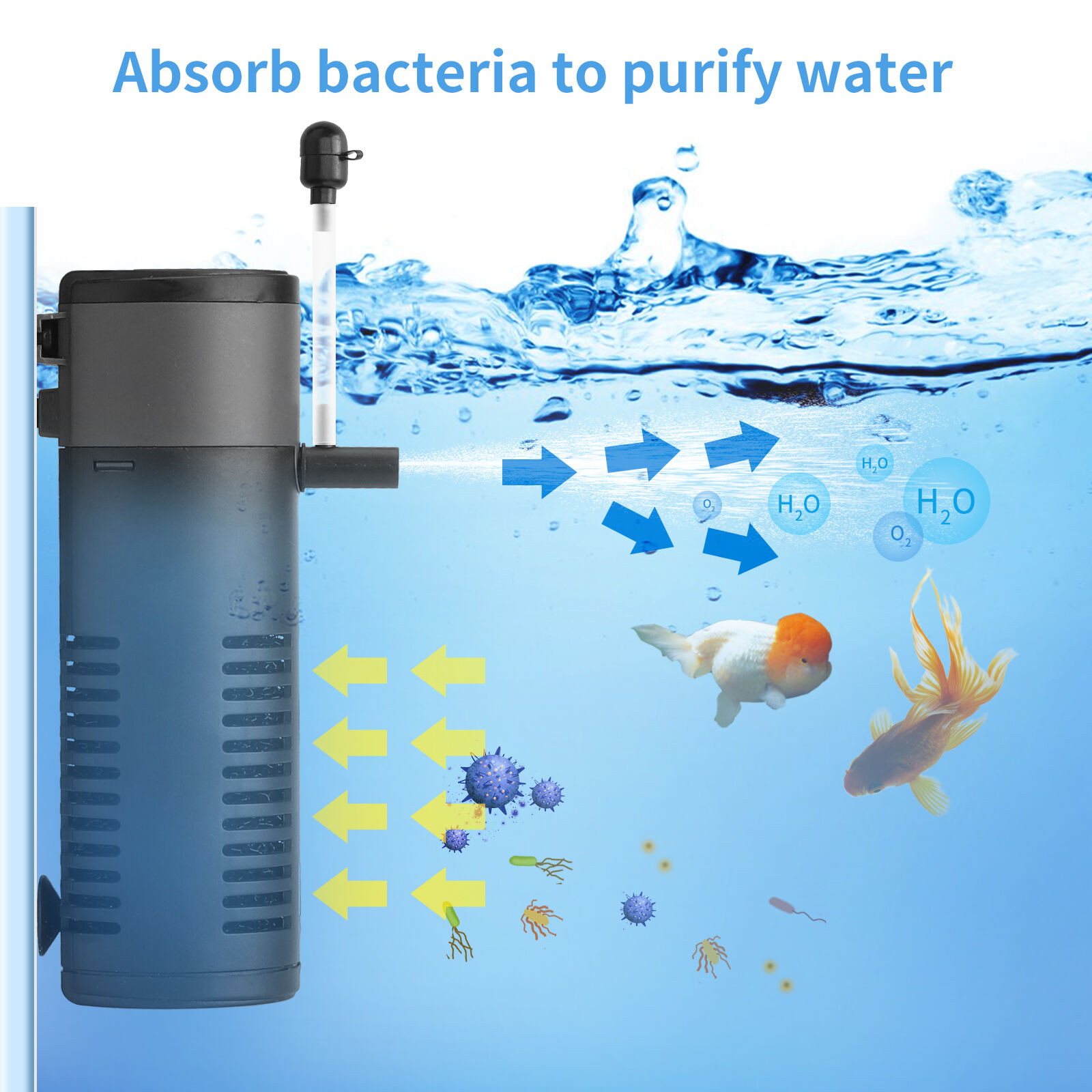 Nobleza - 8w Filtro de acuario interno para agua limpia y saludable, f&aacute;cil de mantener, filtraci&oacute;n mec&aacute;nica, biol&oacute;gica y qu&iacute;mica, varios tama&ntilde;os, , large Imagen numero 3