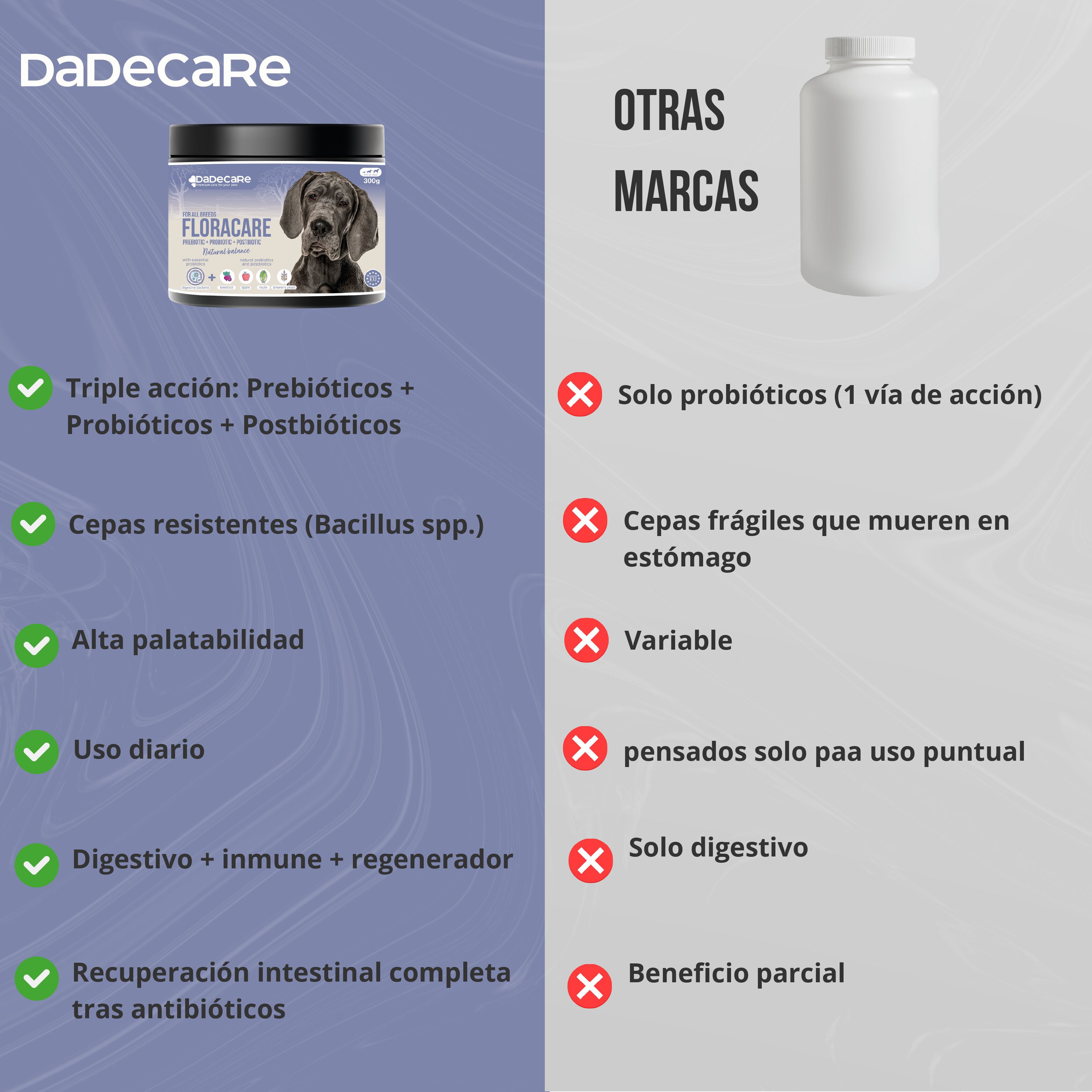 Floracare Probi&oacute;ticos para Perros en Polvo 300 g. Dadecare, , large Imagen numero 5