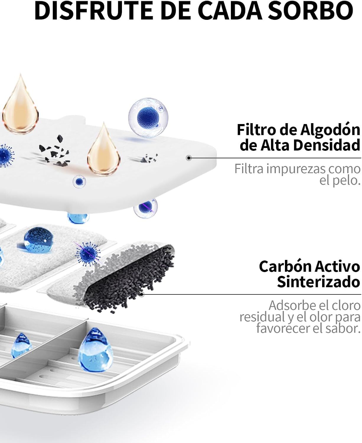 PETKIT Filtro para fuente de agua de gato,5 unidades, compatible con la fuente sin cable EVERSWEET MAX para gatos, carb&oacute;n activado, filtraci&oacute;n de alta eficiencia, , large Imagen numero 4