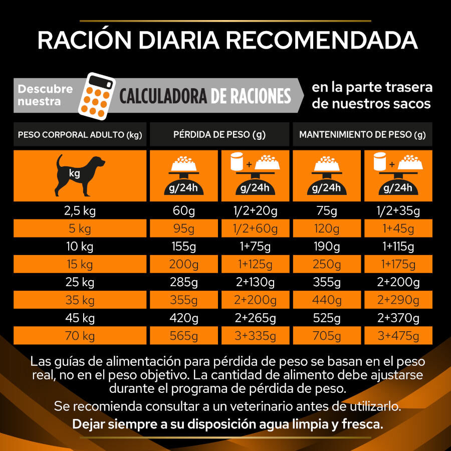 Pro Plan Veterinary Diets Obesity Management pienso para perros thumbnail