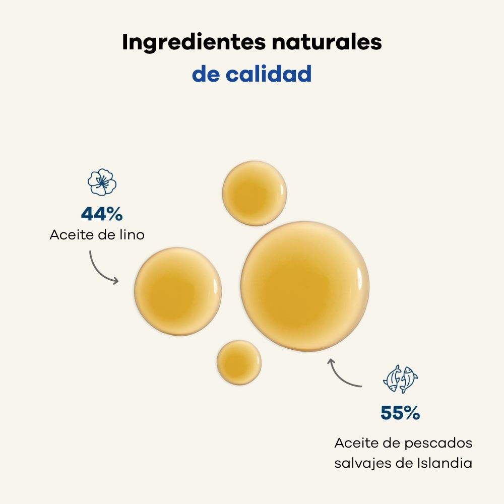 Treatsy Aceite Natural de Pescado Omega-3 &ndash; Piel & Pelaje para Perros y Gatos, , large Imagen numero 5