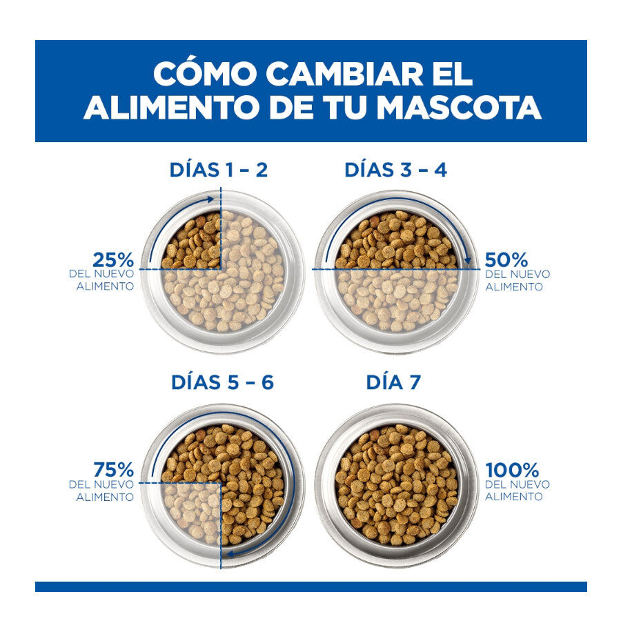 85 g Hill's Science Plan Sterilized Young Adult Pollo sobre para gatos, , large Imagen numero 8