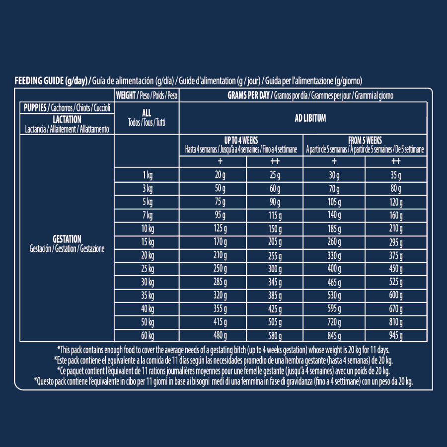 3 kg Advance Active Defense Mother y Puppy Pollo y Arroz Pienso para cachorros, , large Imagen numero 4