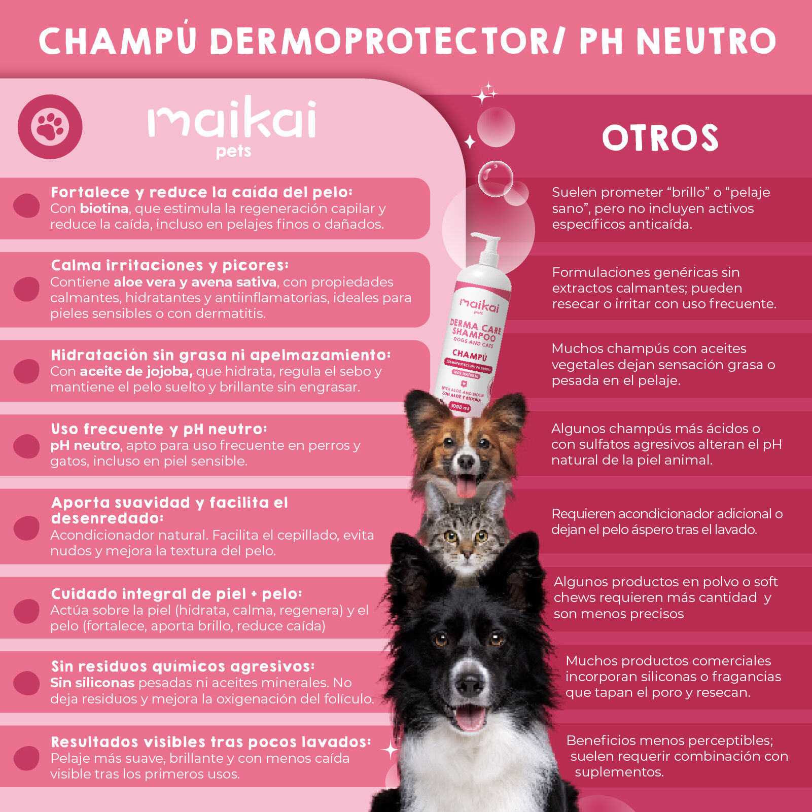 MAIKAI Champ&uacute; Natural para Perros y Gatos con Aloe Vera y Biotina &ndash; Piel Sensible, Calmante e Hidratante 1000 ml, , large Imagen numero 5