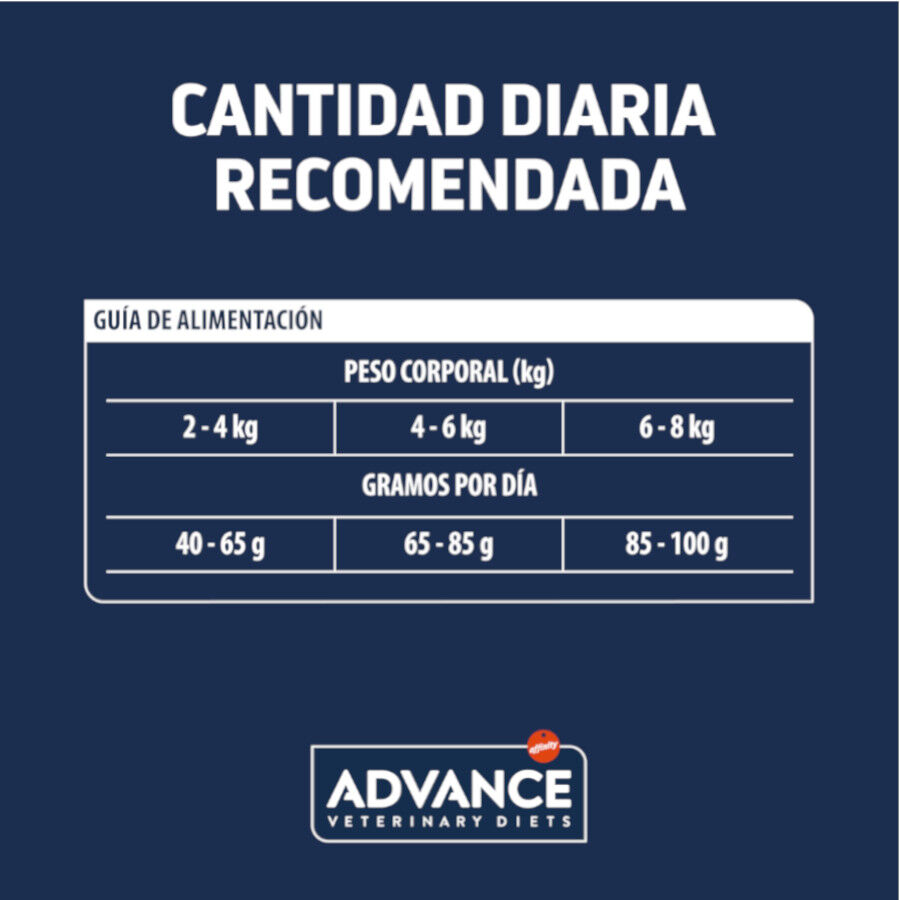 Advance Veterinary Diets Hypoallergenic pienso para gatos thumbnail