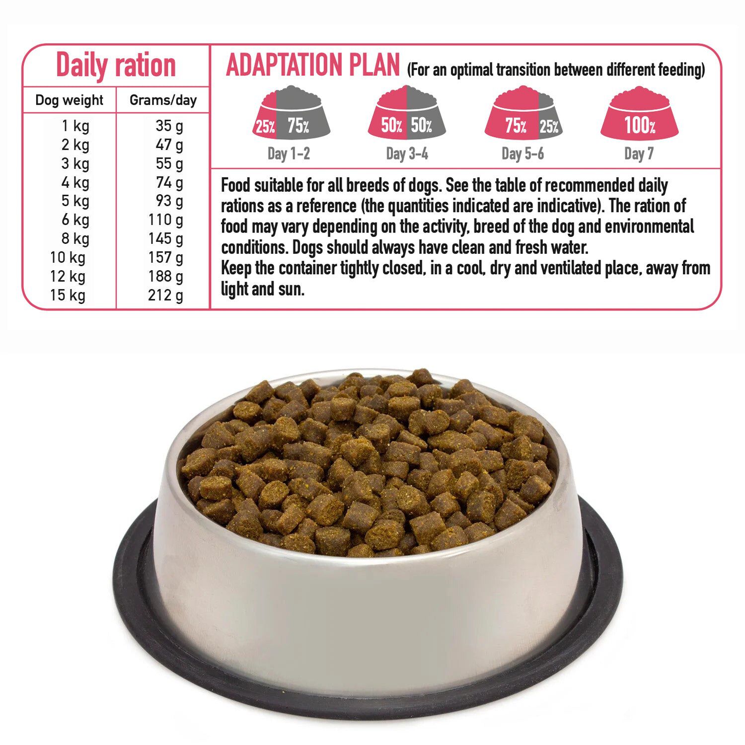 Pienso ARQUIVET Adult MINI 2,5 kg - Pollo de granja, , large Imagen numero 2