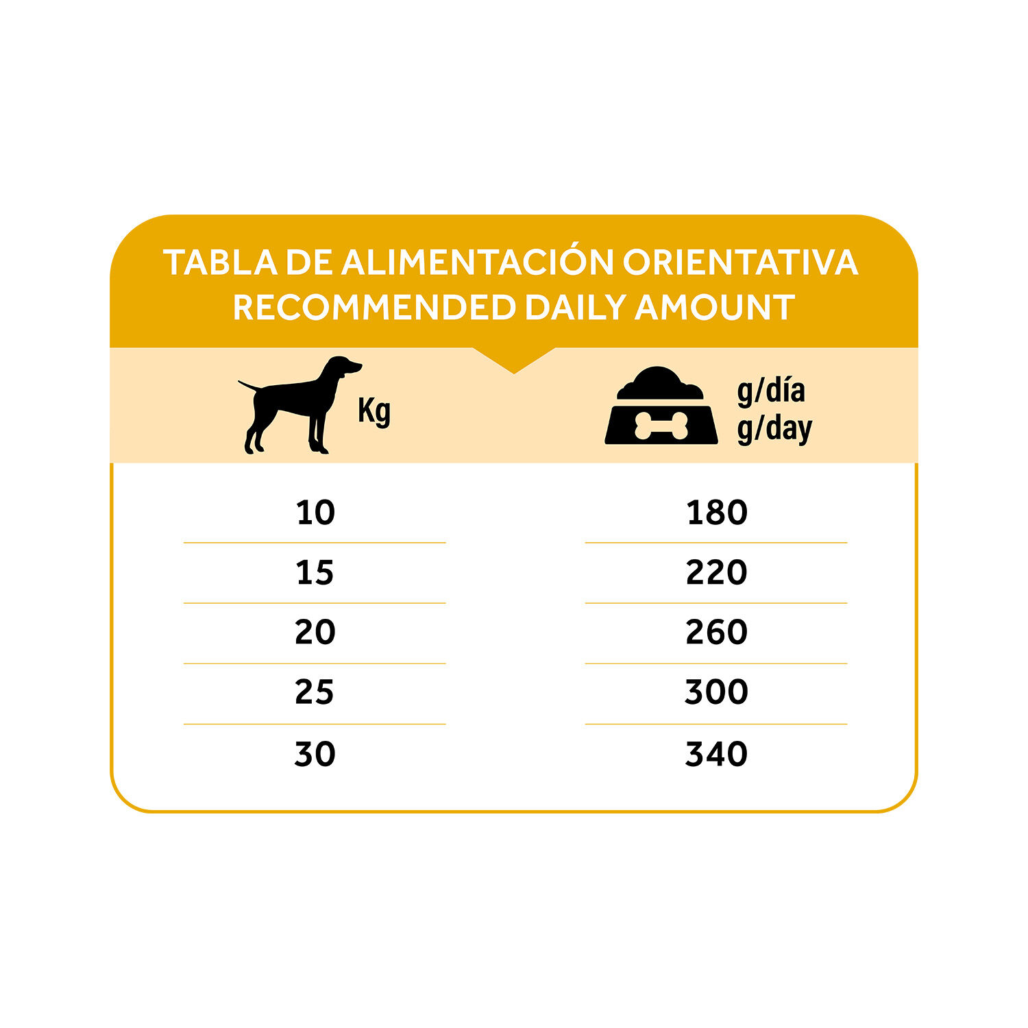 Dibaq Natural Moments 5 Star Pavo y Pollo Adulto razas medianas, , large Imagen numero 3