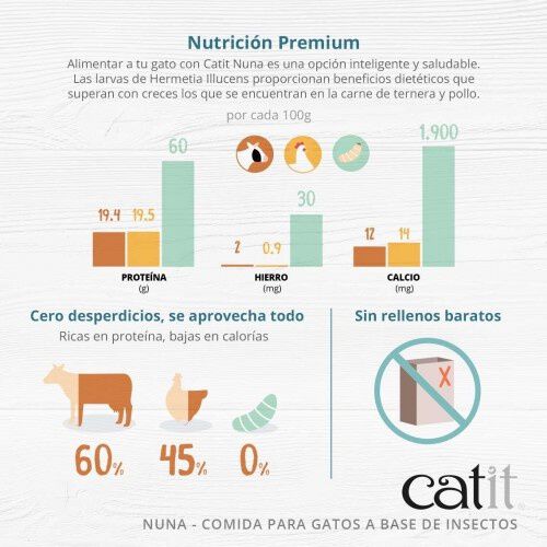 Catit Nuna Insectos y Arenque pienso para gatos, , large Imagen numero 4