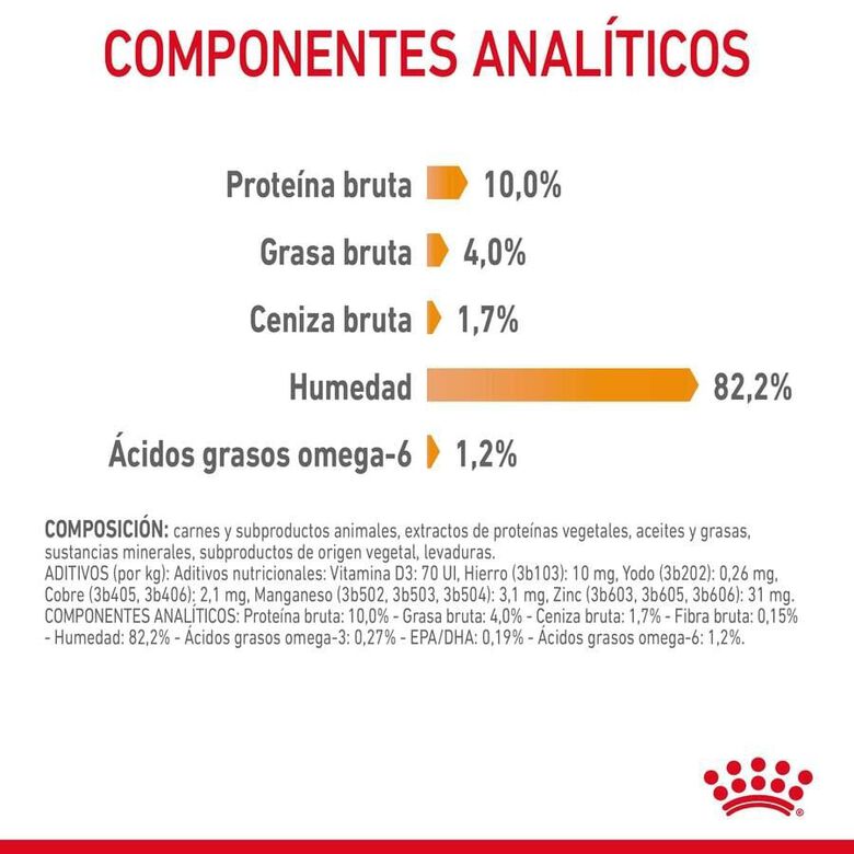 Royal Canin Intense Beauty gelatina sobre para gatos thumbnail