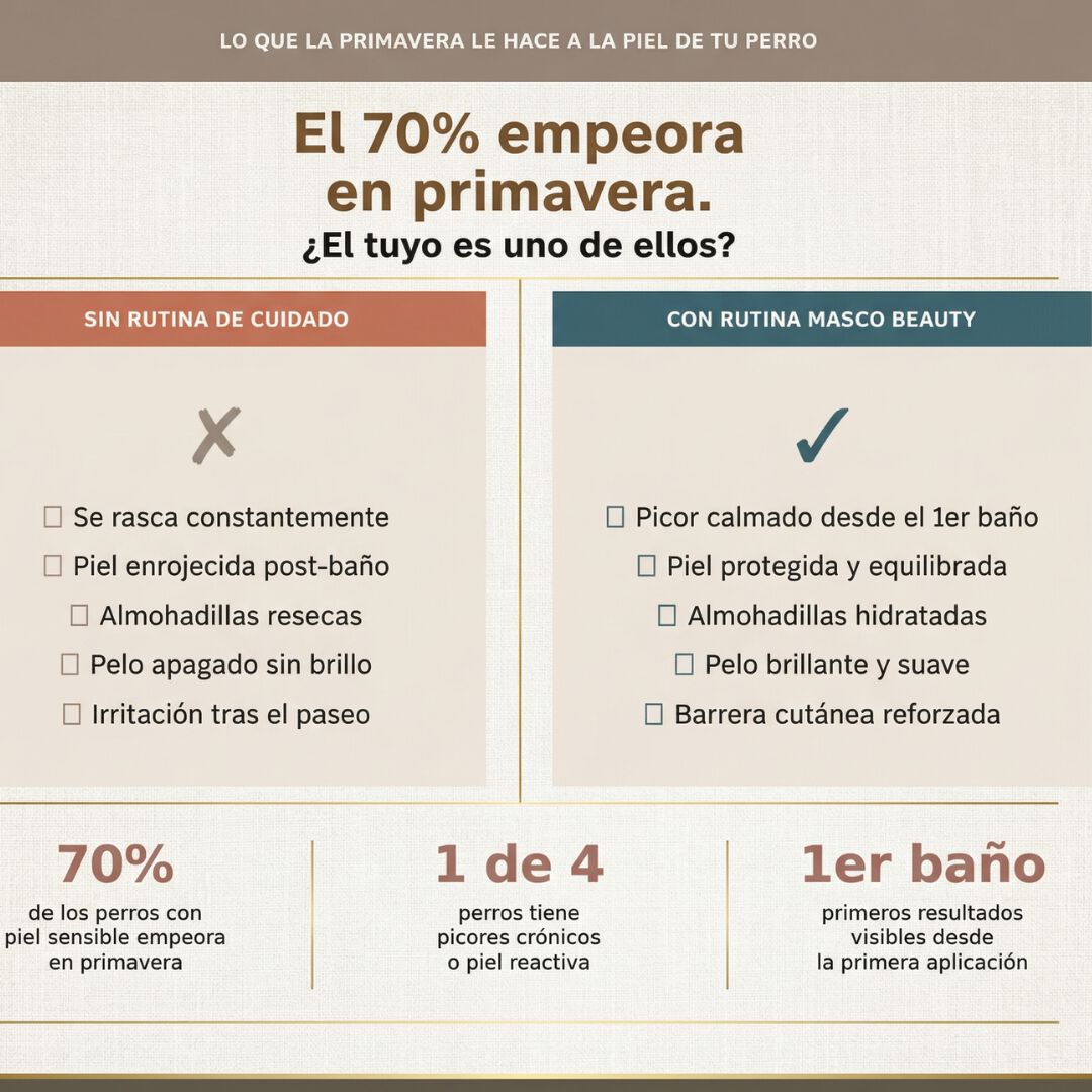 Kit Antipicores Primavera &middot; Champ&uacute; Skin-Therapy + Crema Dog Obsession &middot; Rutina completa para pieles sensibles &middot; Hecho en Espa&ntilde;a, , large Imagen numero 3