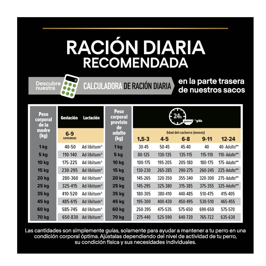 Pro Plan Puppy Medium Pollo pienso para Cachorros thumbnail