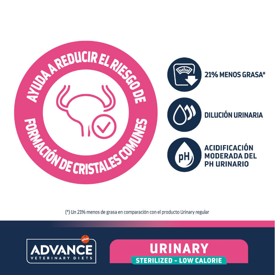 Advance Veterinary Diets Urinary Sterilized Low Calorie pienso para gatos thumbnail