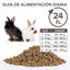Beaphar Care+ Pienso para conejos, , large indicador imagen numero 3