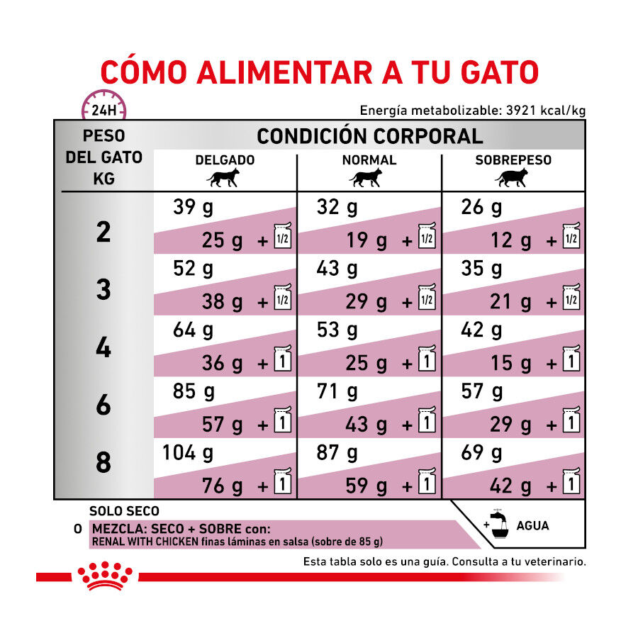 Royal Canin Veterinary Renal pienso para gatos thumbnail