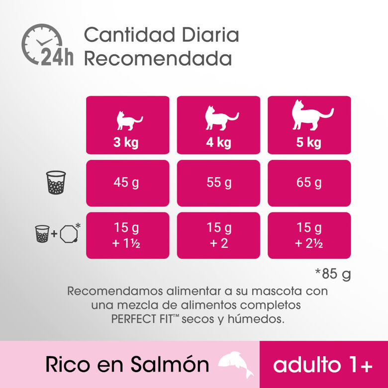 Perfect Fit Adult 1+ Esterilizado Salmón pienso para gatos thumbnail