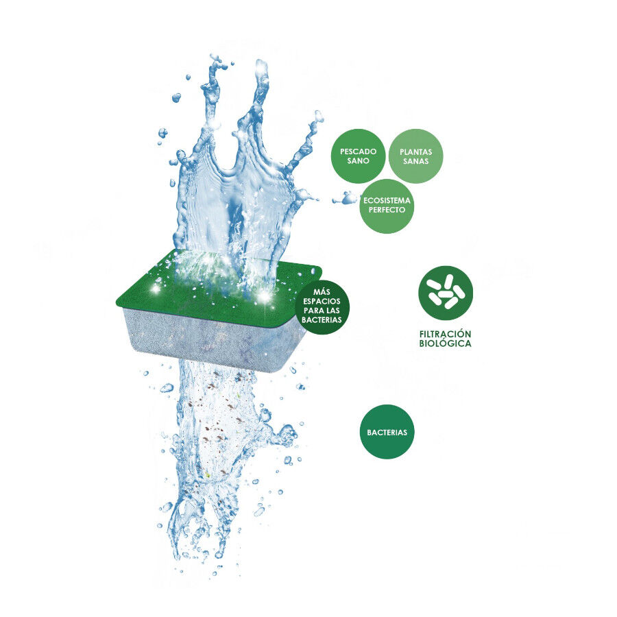 Ciano Bio Bact S filtro de cartucho de recambio para acuarios thumbnail