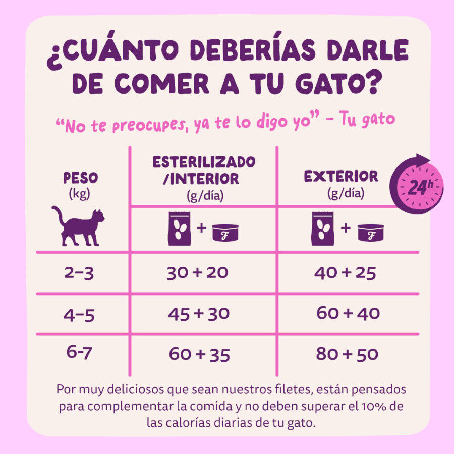 70 g Edgard & Cooper Filetes de Salm&oacute;n y Pollo Lata para gatos, , large Imagen numero 7