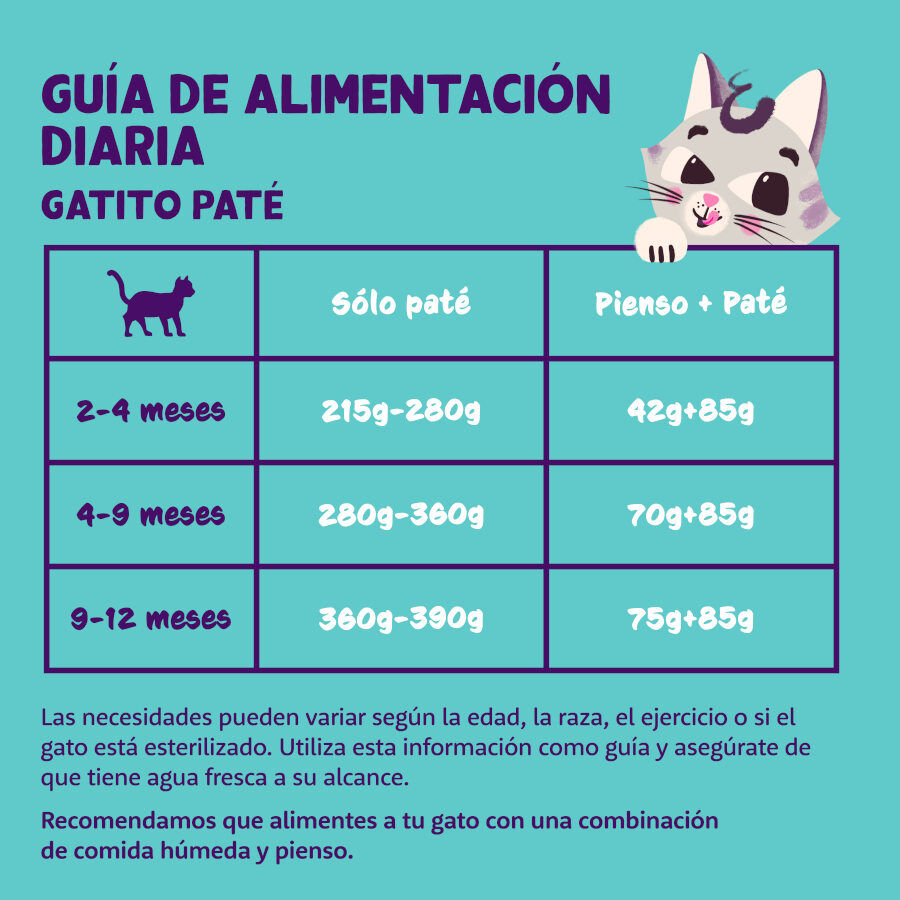 Edgard &amp; Cooper Kitten Bacalao y Pollo en Paté tarrina para gatitos thumbnail