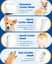 Cortadora de pelo silenciosa 4 en 1 Oneisall para perros y gatos - Set de aseo para perros - Peluquería para gatos - Peluquería y recortadora de perros - Blanco, , large indicador imagen numero 4
