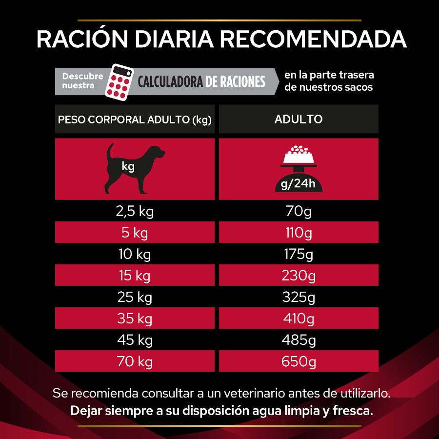Pro Plan Veterinary Diets CC Cardiocare pienso para perros thumbnail