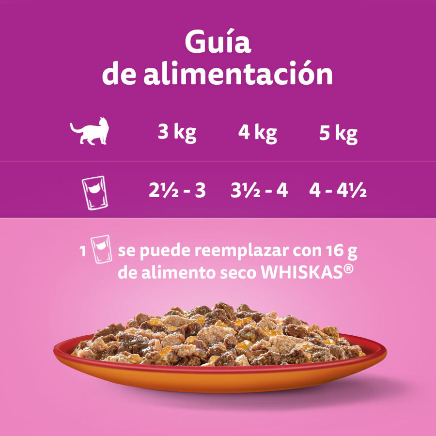Whiskas Duo Combos de Carne Sobre en gelatina para gatos thumbnail